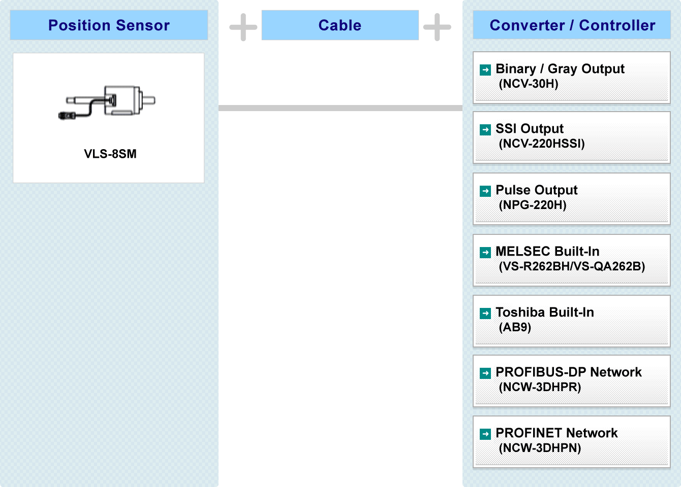 Fig:Heavy Duty VLSS® System Configuration