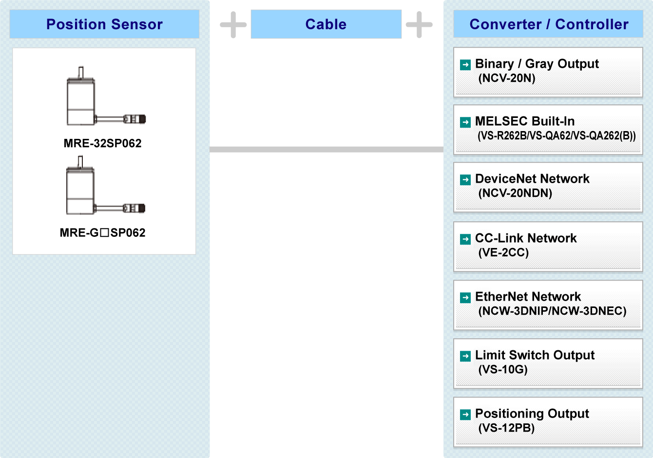 Fig:MRE System Configuration