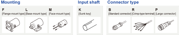 Mounting F[Fiange-mount type] L[Base-mount type] M[Face-mount type] Input shaft K[Sunk key] Connector type B[Standard connector] R[Crimp-type terminal] P[Large connector] 