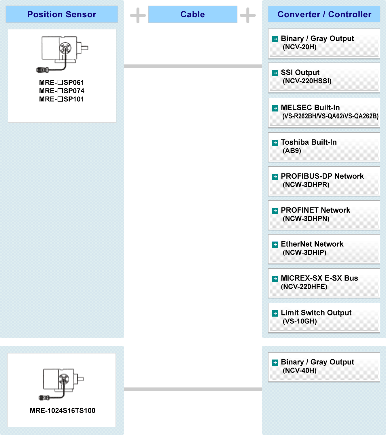 Fig:Heavy Duty MRE® System Configuration