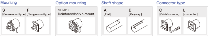 Mounting S[Servo-mount type] F[Flange-mount type] Option mounting SH-01 : Reinforcedservo-mount Shaft shape A[Flat] B[Key way] Connector type C[Cable & connector 1] L[connector]