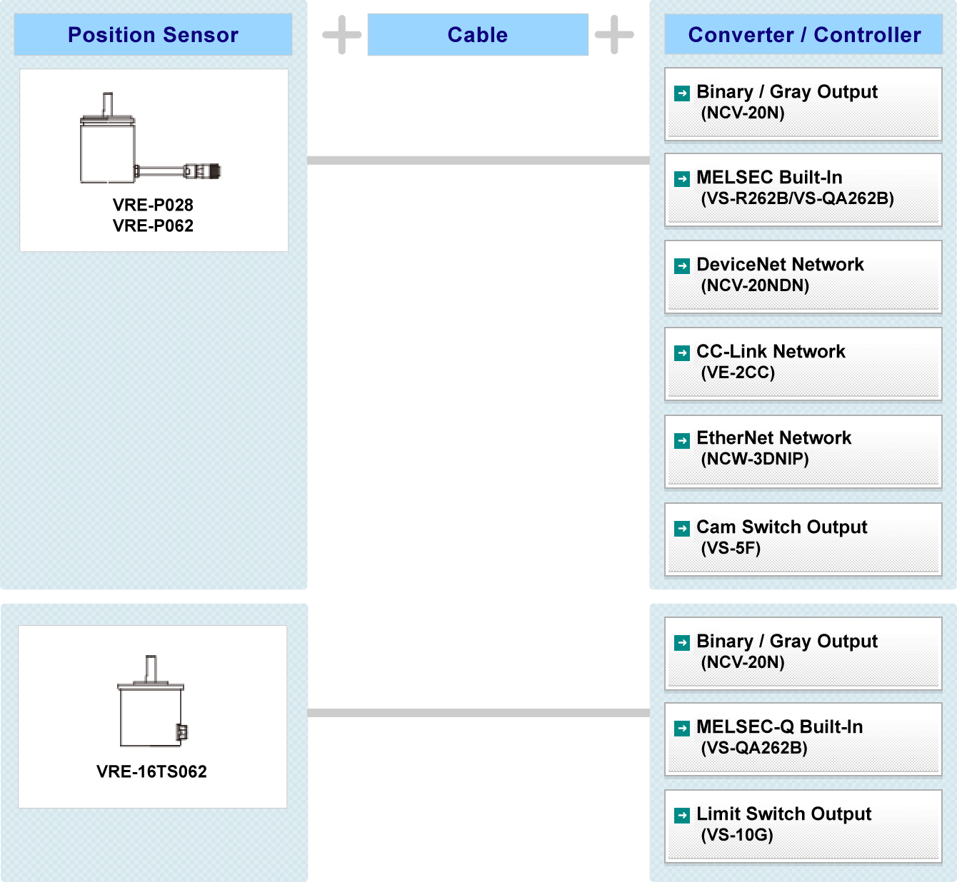 Fig:VRE System Configuration