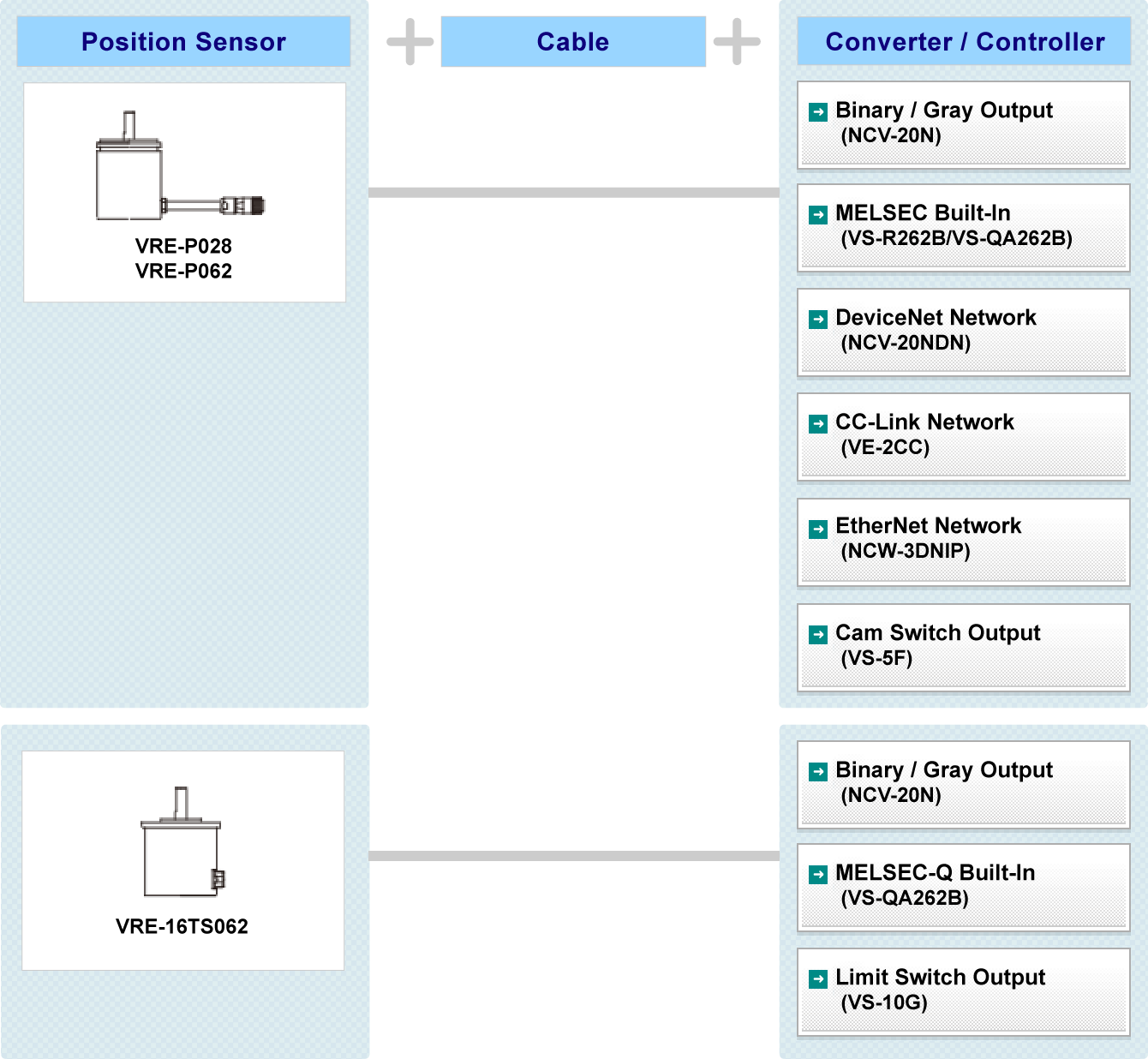 Fig:VRE System Configuration Absocoder NSD VRE-P062SAC - Pitesco đại lý Absocoder NSD Vietnam