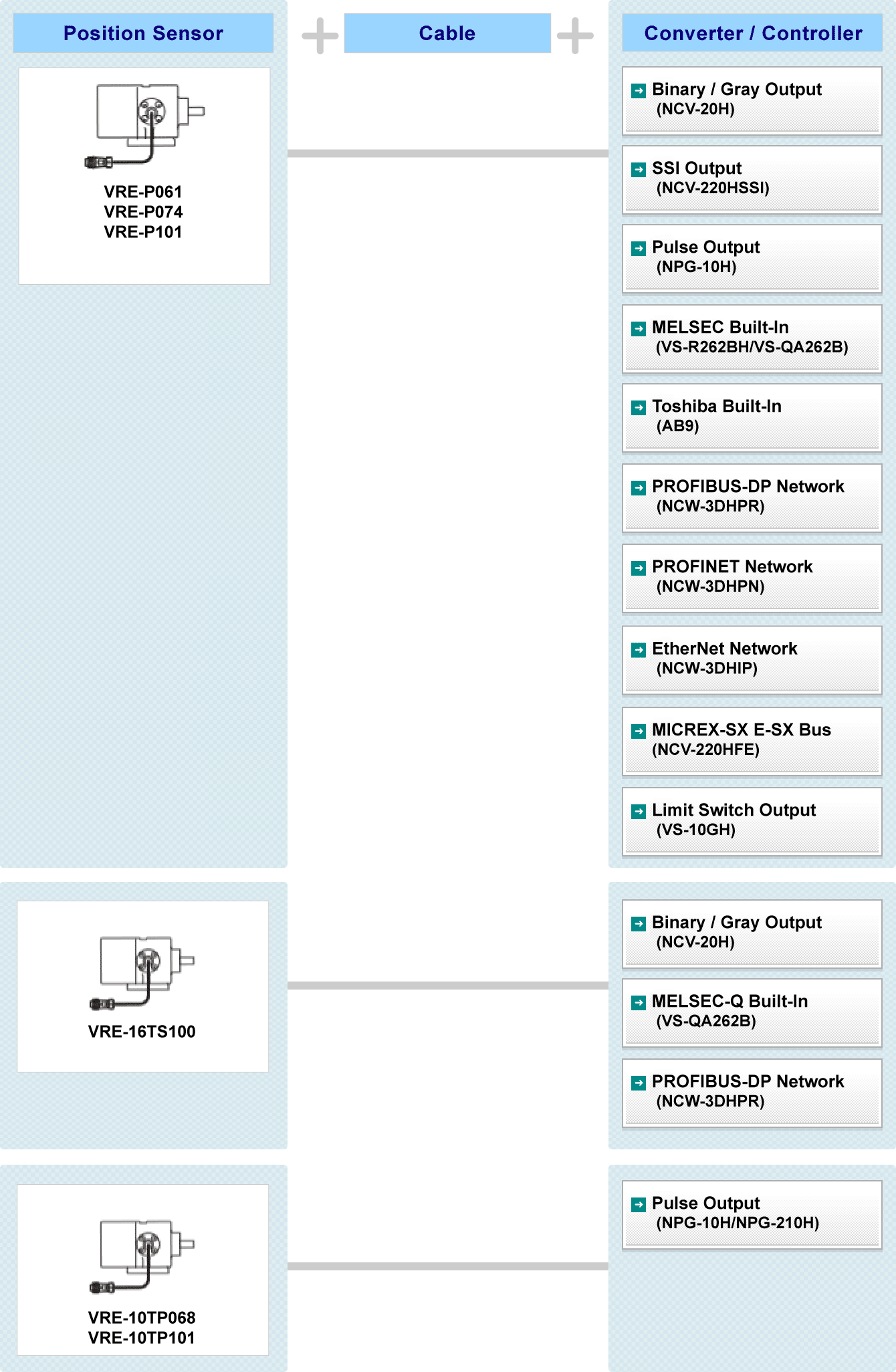 Fig:Heavy Duty VRE System Configuration