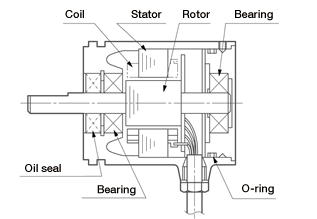 Structure of single-turn type VRE