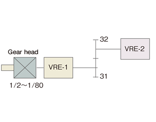 Multi-turn type  MRE-G type (64 ～ 2560-turn type sensor)