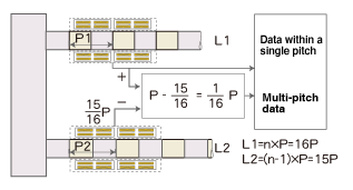 Linear-type ABSOCODER (dual-rod: VLS-PW)