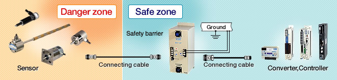 Fig:Explosion Proof Solution System Configuration