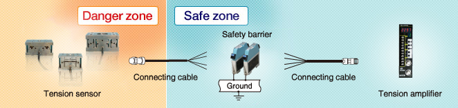 Fig:Explosion Proof Solution System Configuration