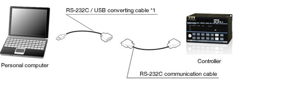 Fig; Configuration