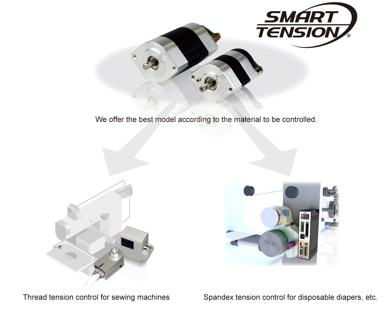 SMARTTENSION®　We offer the best model according to the material to be controlled. 
				Thread tension control for sewing machines, Spandex tension control for disposable diapers, etc.
