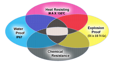 Heat Resisting MAX150℃ ,Water Proof,IP67 Explosion Proof(EX ia IIB T4 Ga),  Chemical Resistance
