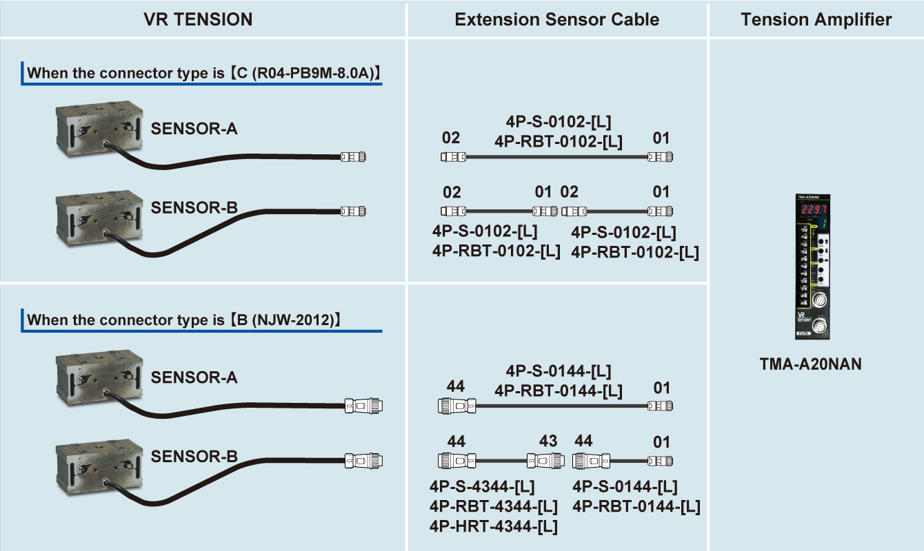 Fig:VR TENSION®　System Configuration