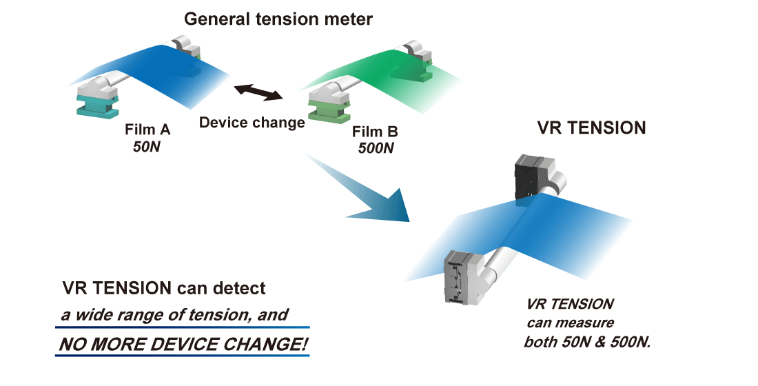 VR TENSION can detect a wide range of tension, and NO MORE DEVICE CHANGE!
