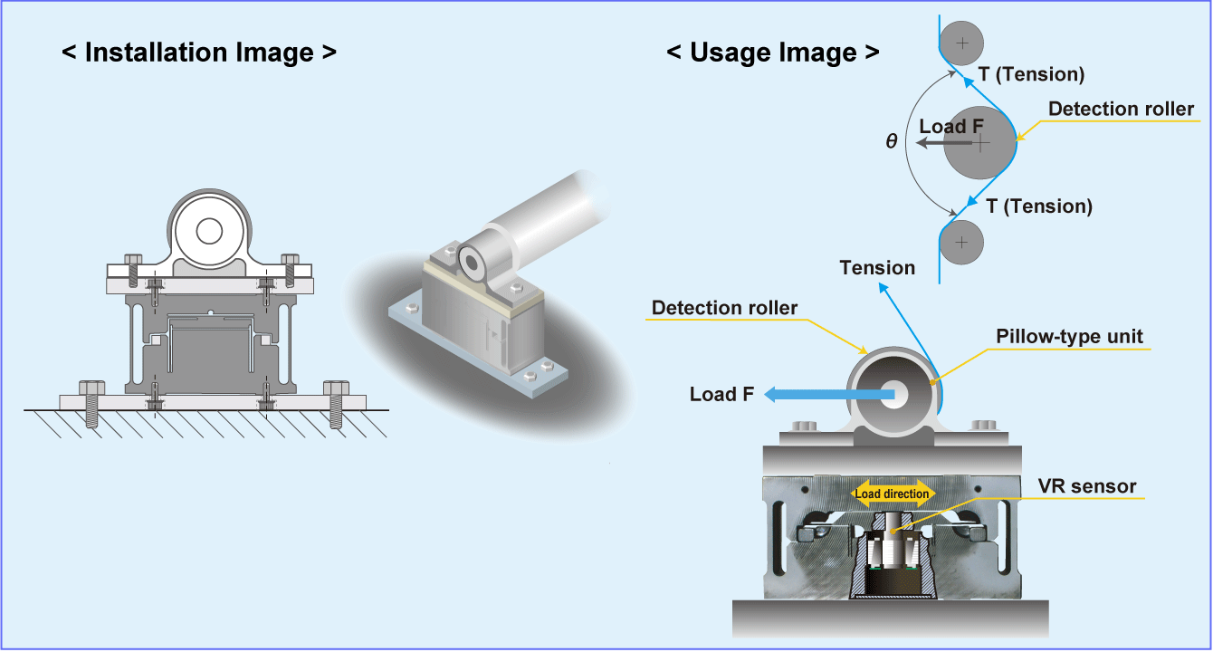 Fig:Installation Image, Usage Image