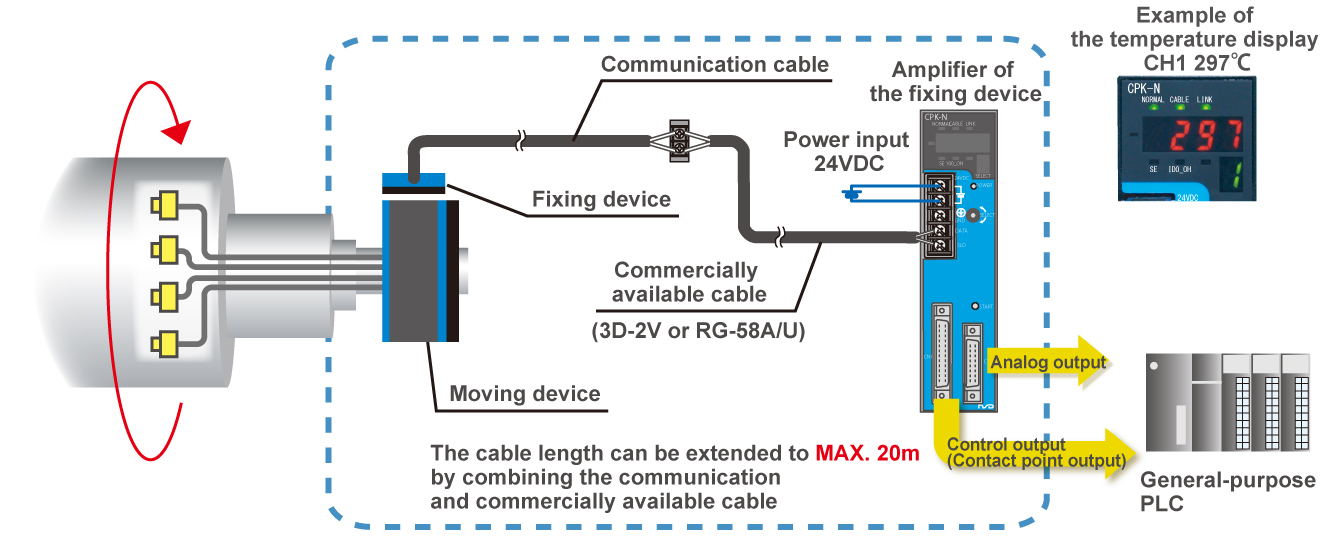 Fig: ABSOCOUPLER® Thermocouple Data Transmission type System Configuration Ring type of transmission head