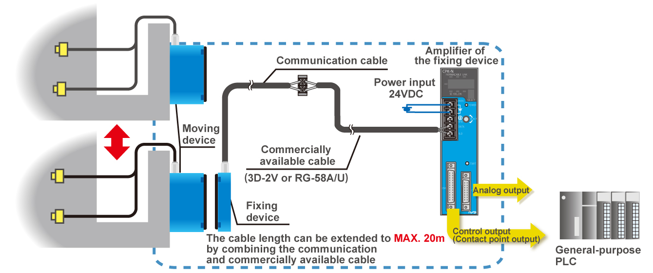 Fig: ABSOCOUPLER® Thermocouple Data Transmission type System Configuration Proximity type of transmission head