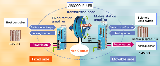 Fig:System Configuration