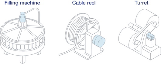 Fig:Filling machine,Cable reel,Turret