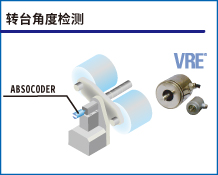 转台角度检测