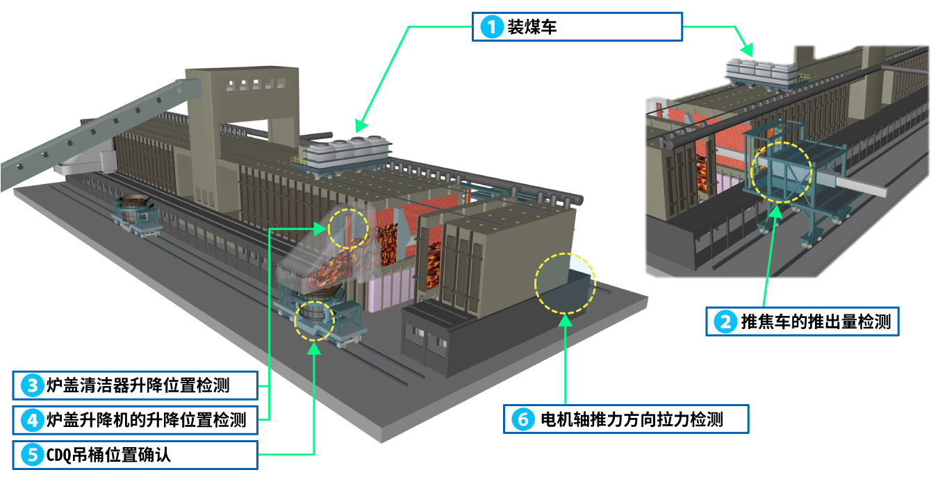 图：应用 焦炭