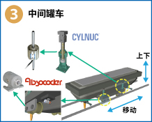 3　中间罐车