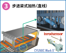 3　步进梁式加热（直线）