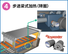 4　步进梁式加热（转圈）