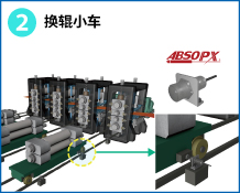 2　换辊小车