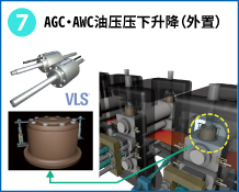 7　AGC・AWC油压压下升降（外置）