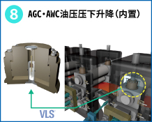 8　AGC・AWC油压压下升降（内置）