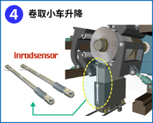 4　卷取小车升降