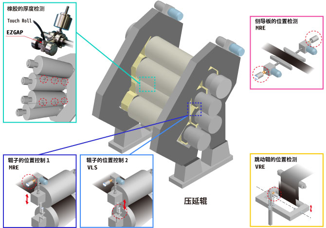 图：挤出工序・压延工序