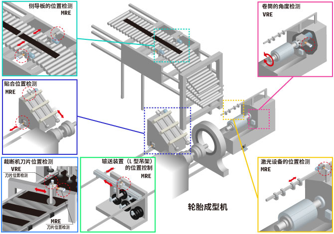 图：裁断工序・成型工序