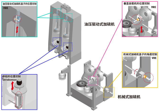 图：加硫工序