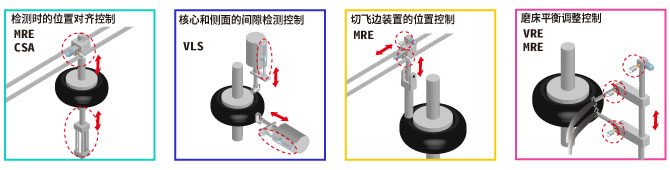 图：检查过程