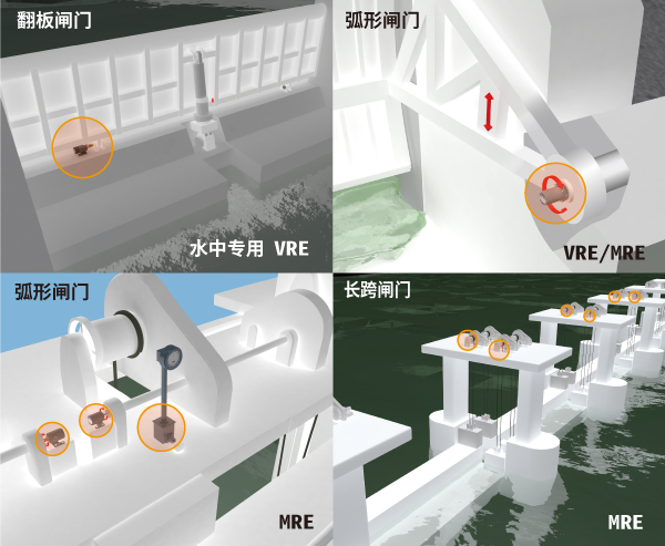 图：水闸门行业 应用实例