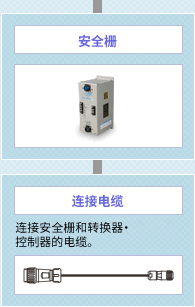 安全栅 连接电缆 连接安全栅和转换器・控制器的电缆。