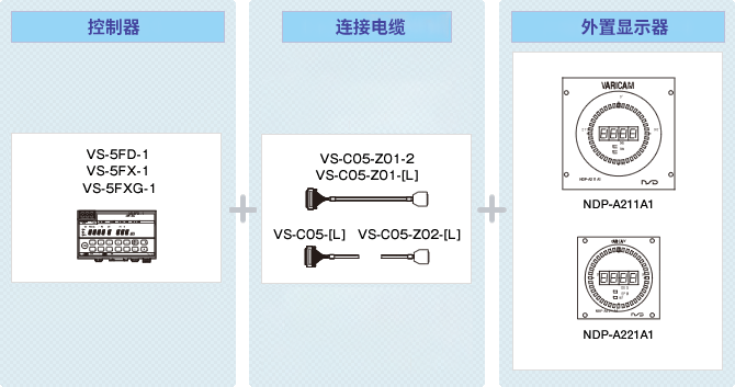 图：系统构成