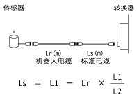 电缆长的算式