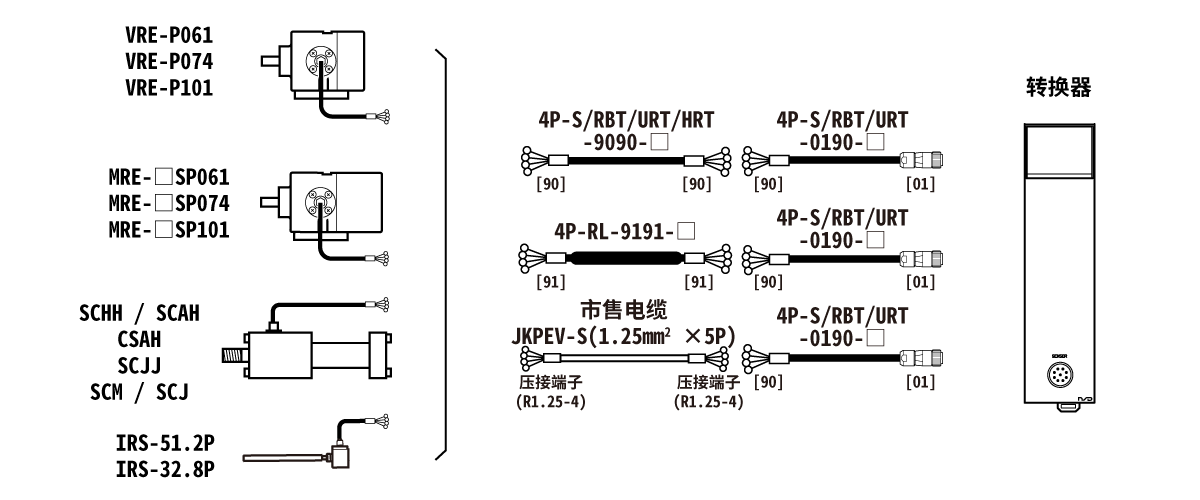 延长传感器电缆 耐环境型 4P-S-9090,4P-RBT-9090,4P-URT-9090,4P-HRT-9090,4P-S-0190,4P-RBT-0190,4P-URT-0190,4P-RL-9191