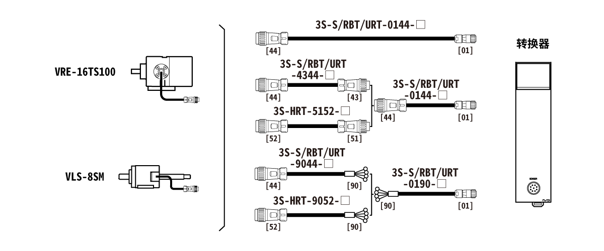 延长传感器电缆 耐环境型 3S-S-0144,3S-RBT-0144,3S-URT-0144,3S-S-4344,3S-RBT-4344,3S-URT-4344,3S-HRT-5152,3S-S-9044,3S-RBT-9044,3S-URT-9044,3S-HRT-9052,3S-S-0190,3S-RBT-0190,3S-URT-0190