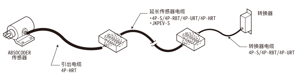 电缆构成