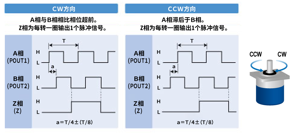 脉冲输出