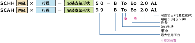 图 : 低油圧型 SCHH / 空気圧型 SCAH 型号例