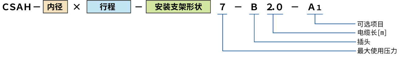 图 : 空气压型 CSAH 型号例