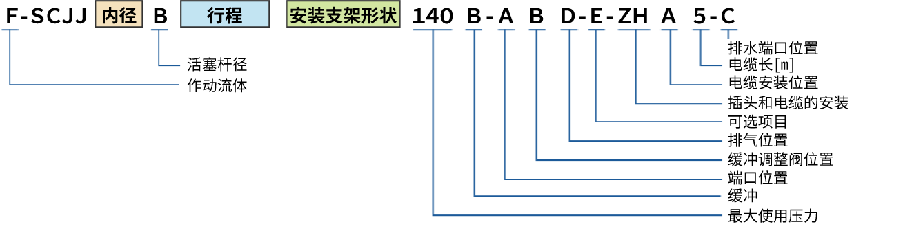 图 : 中高油压型 SCJJ型号例