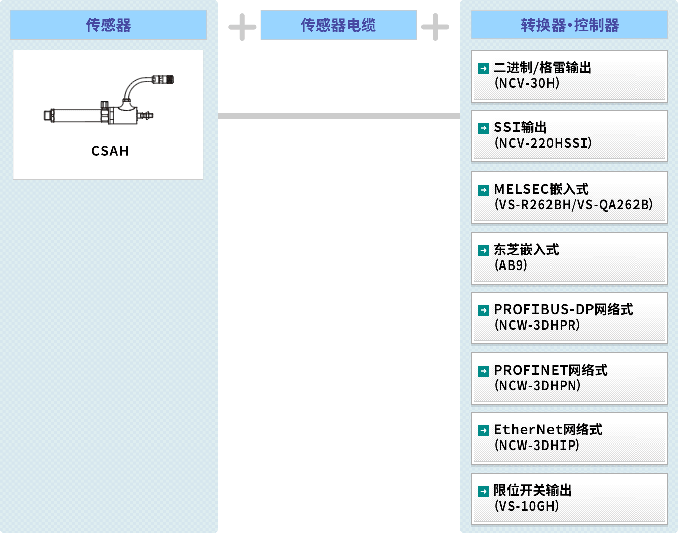 图 : 空气压型 CSAH 系统构成