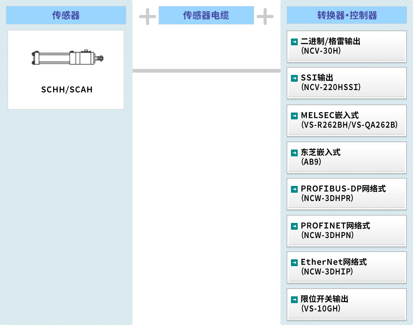 图 : 低油压型 SCHH / 空气压型 SCAH 系统构成