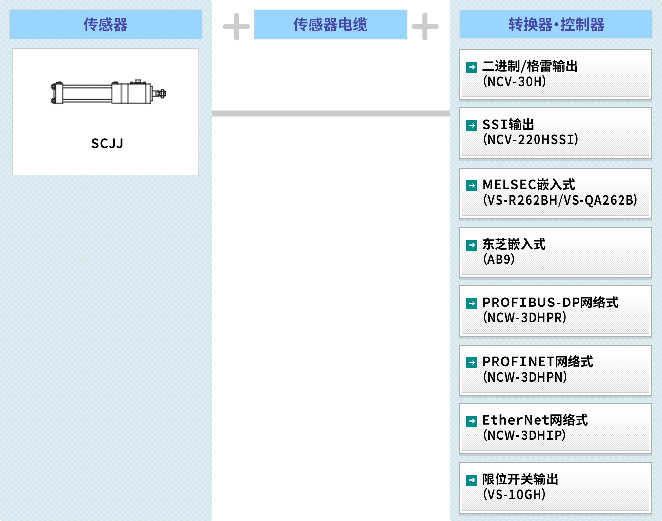 图 : 中高油压 SCJJ 系统构成